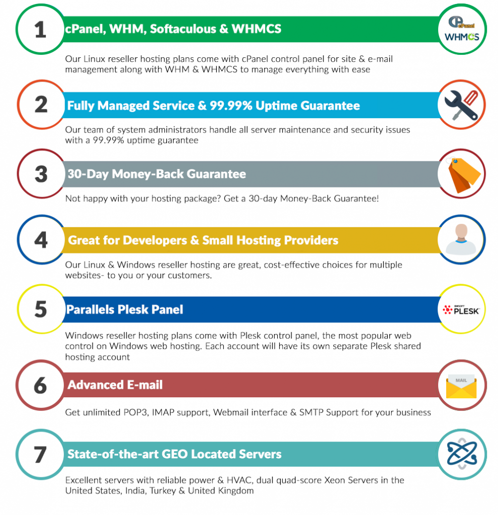 Features Benefits of Reseller Web Hosting