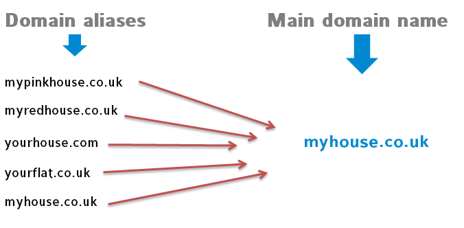 different domain iclock